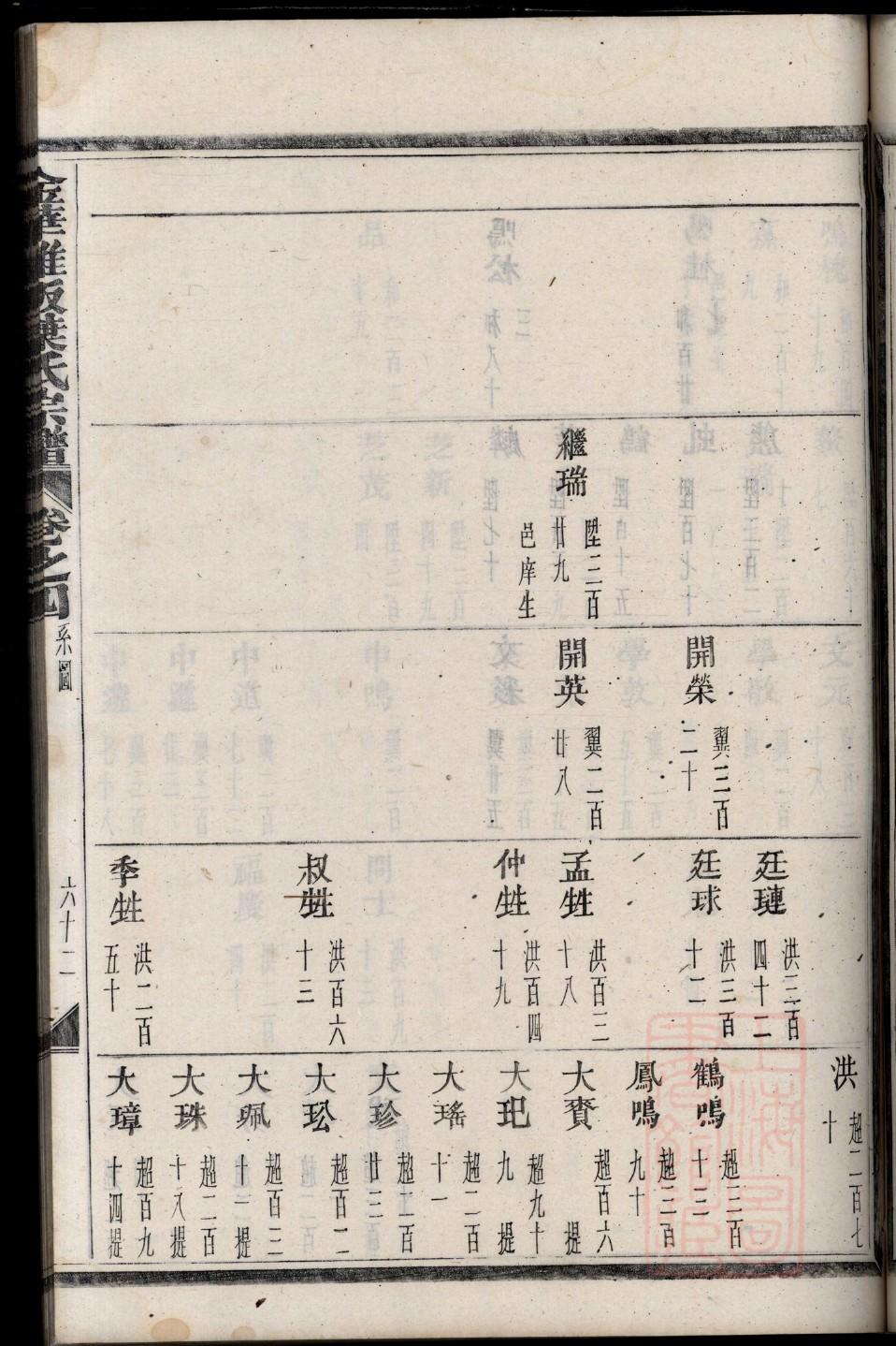 蒉氏家谱族谱数据库
