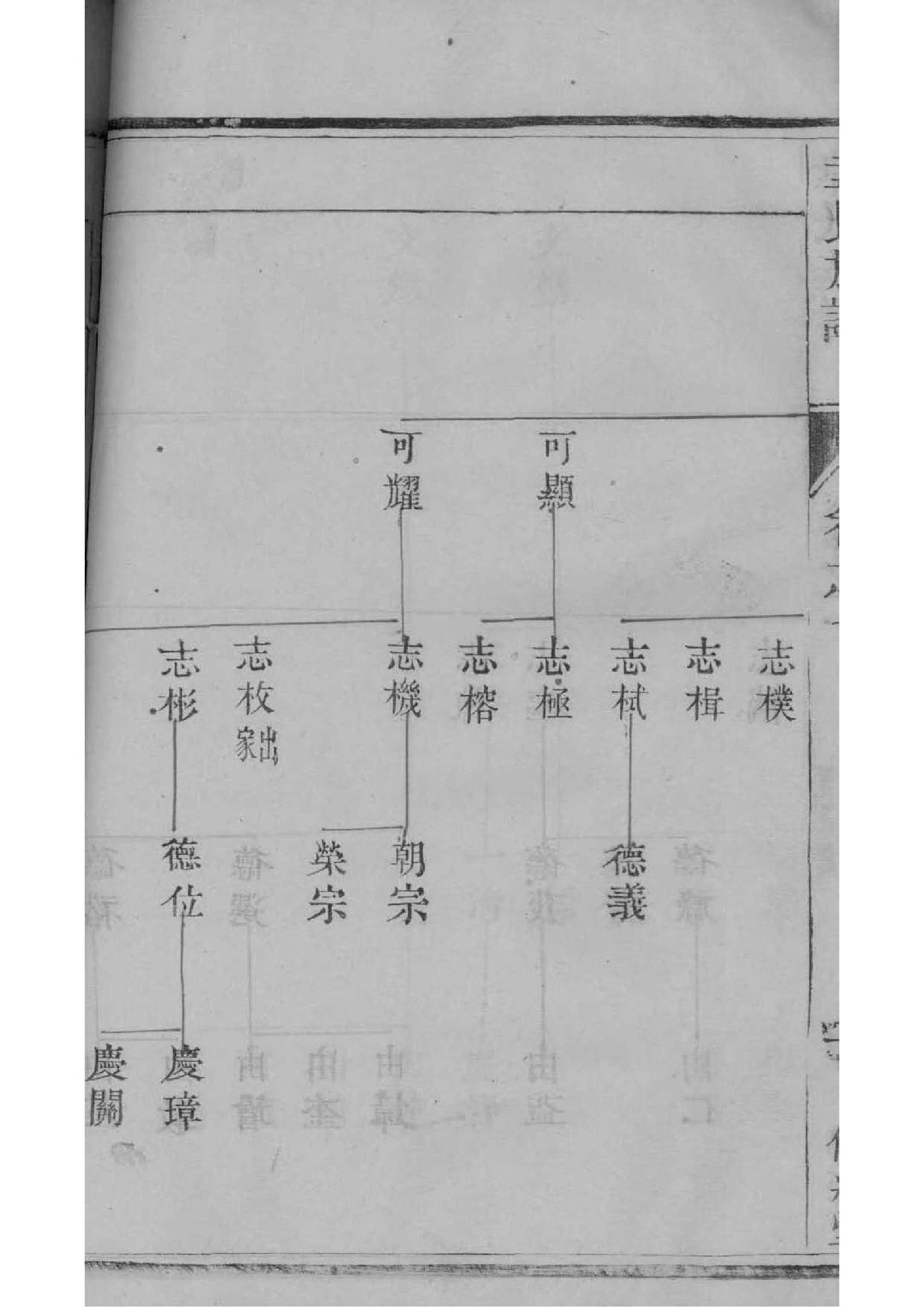 中国家谱起源