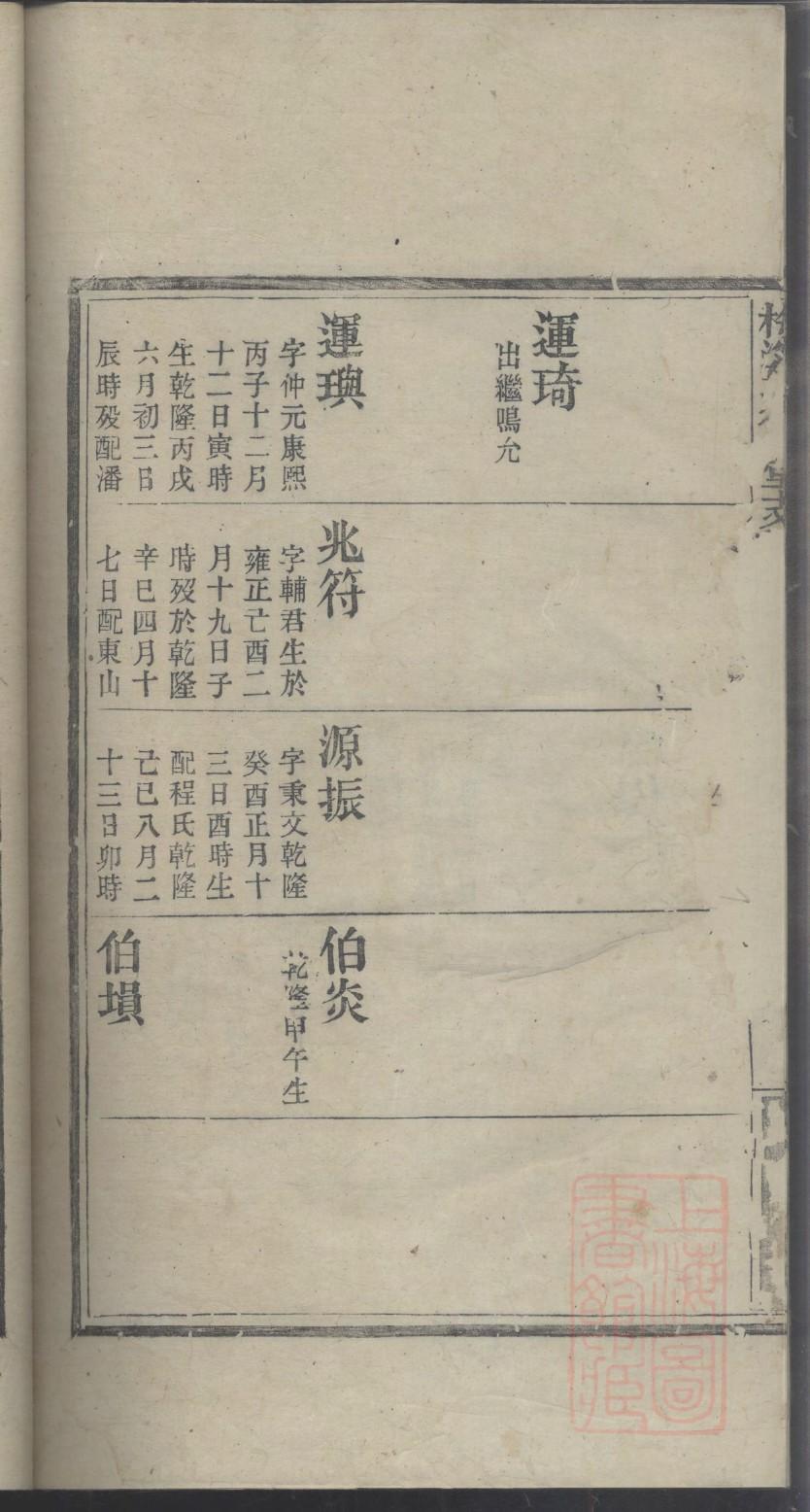 高邮金氏家谱
