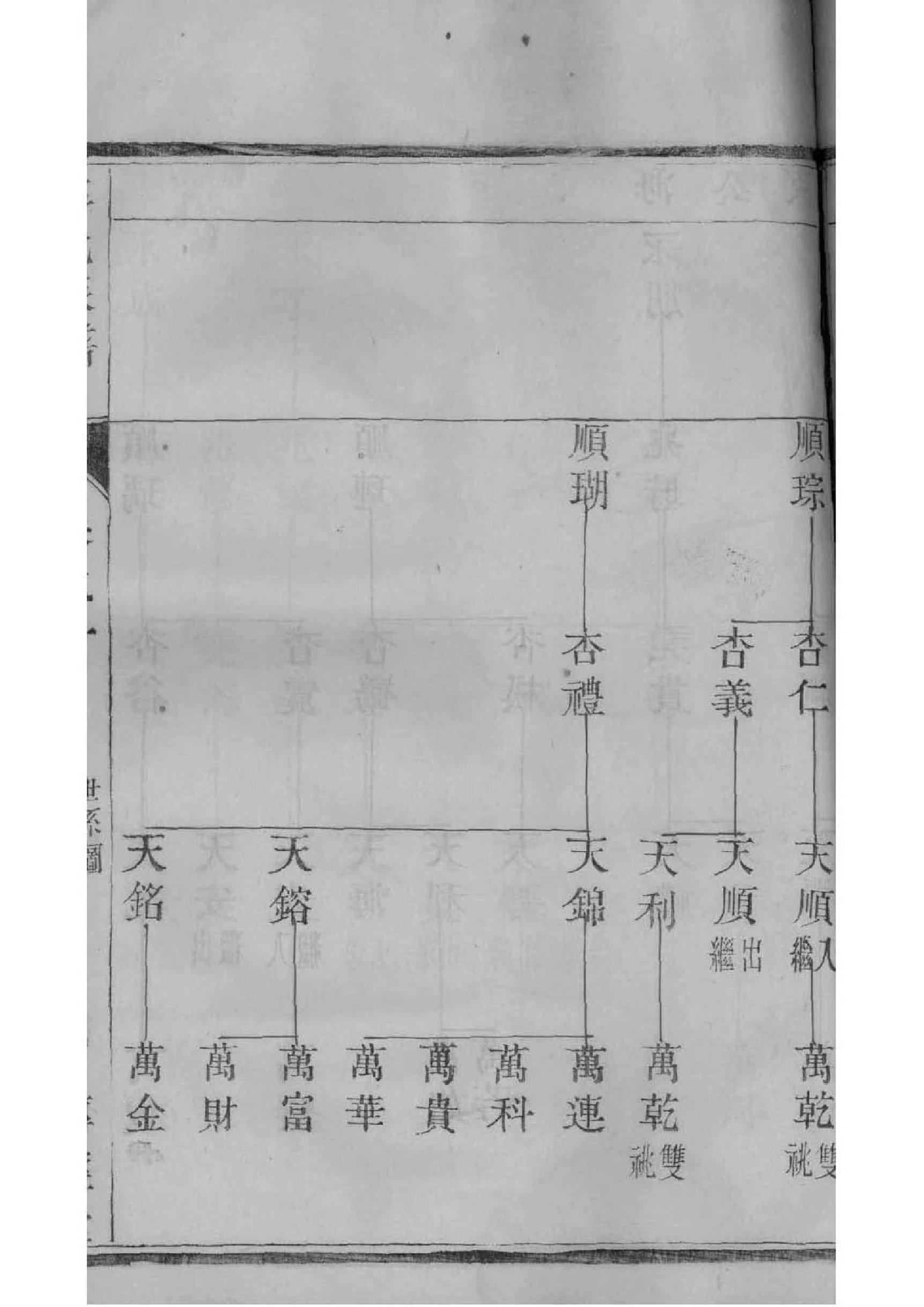 裘氏家谱族谱数据库