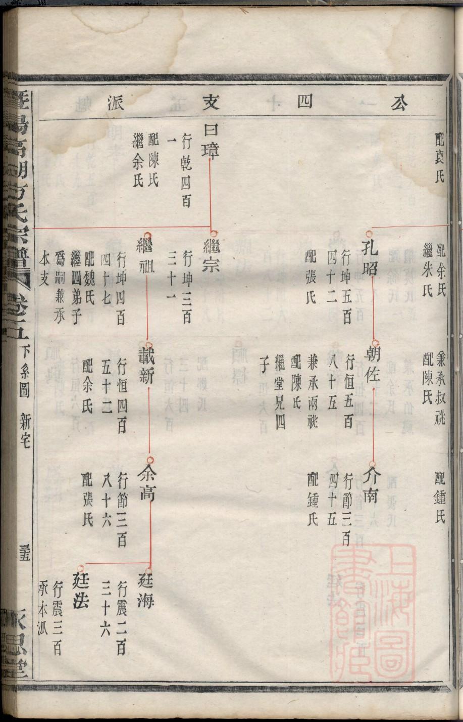 似姓的来源和历史