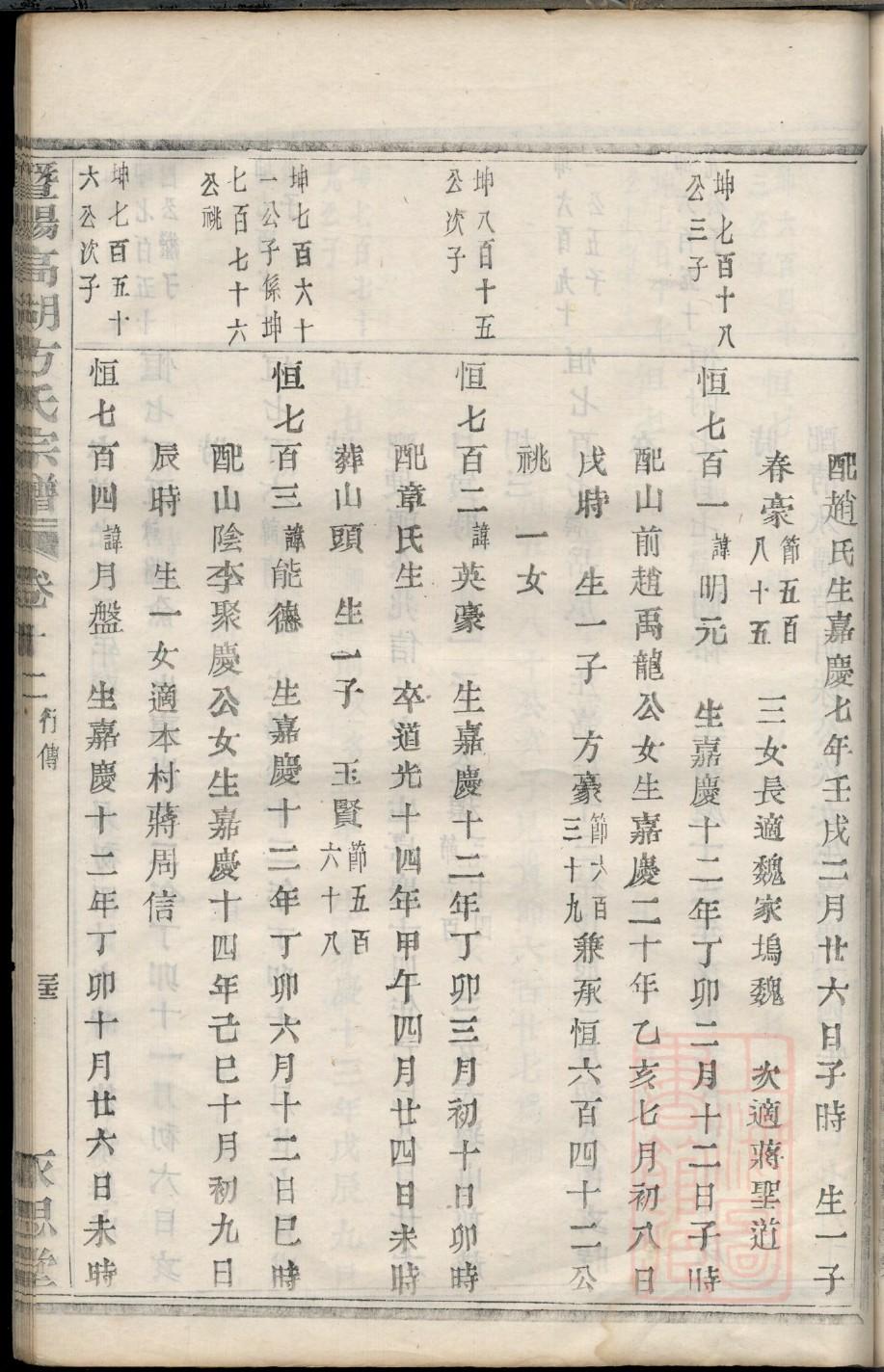 续家谱有用吗