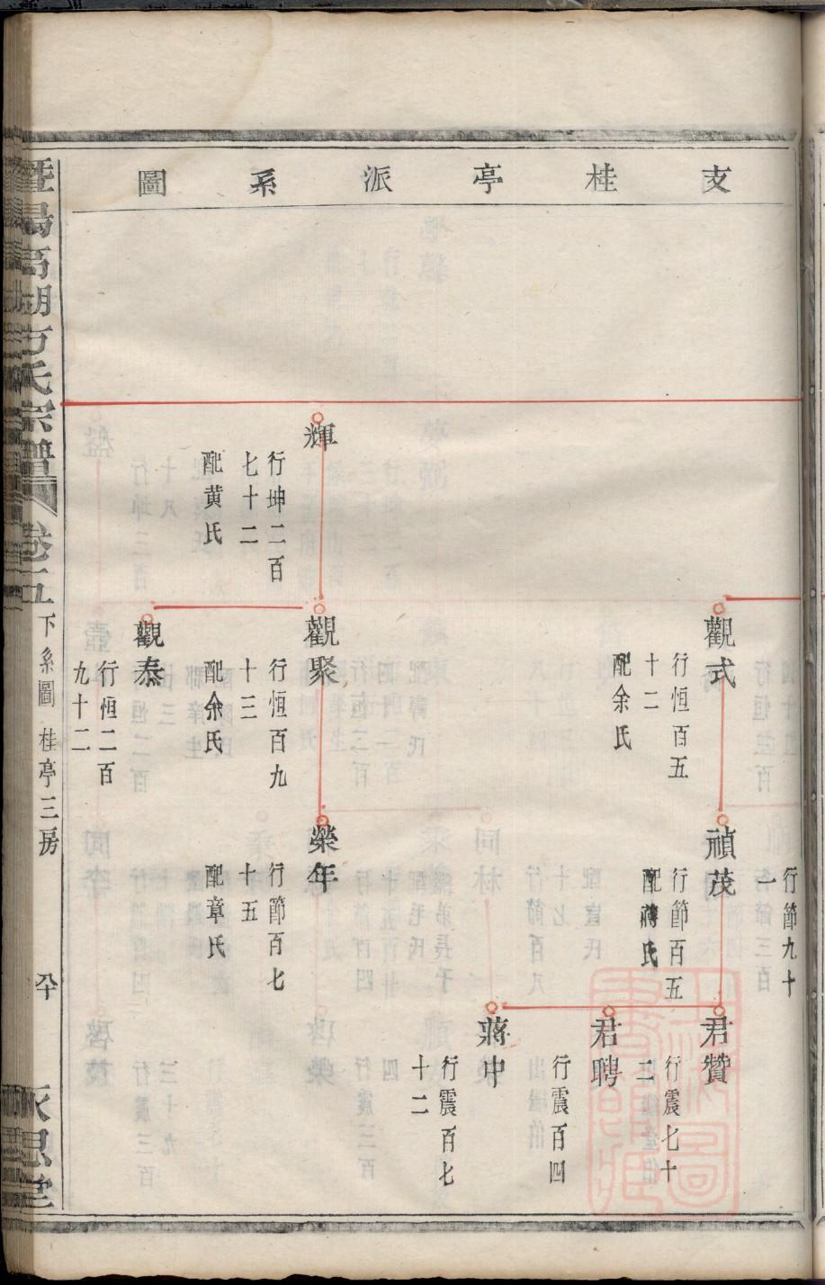 何氏起源地祖籍哪里