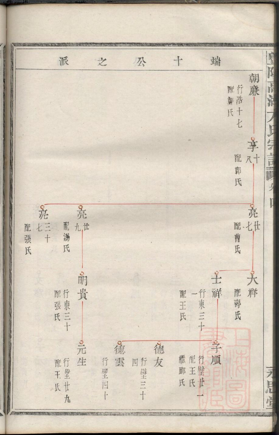 刘姓家谱德辈分