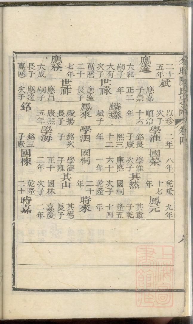 高氏家谱全国统一辈分
