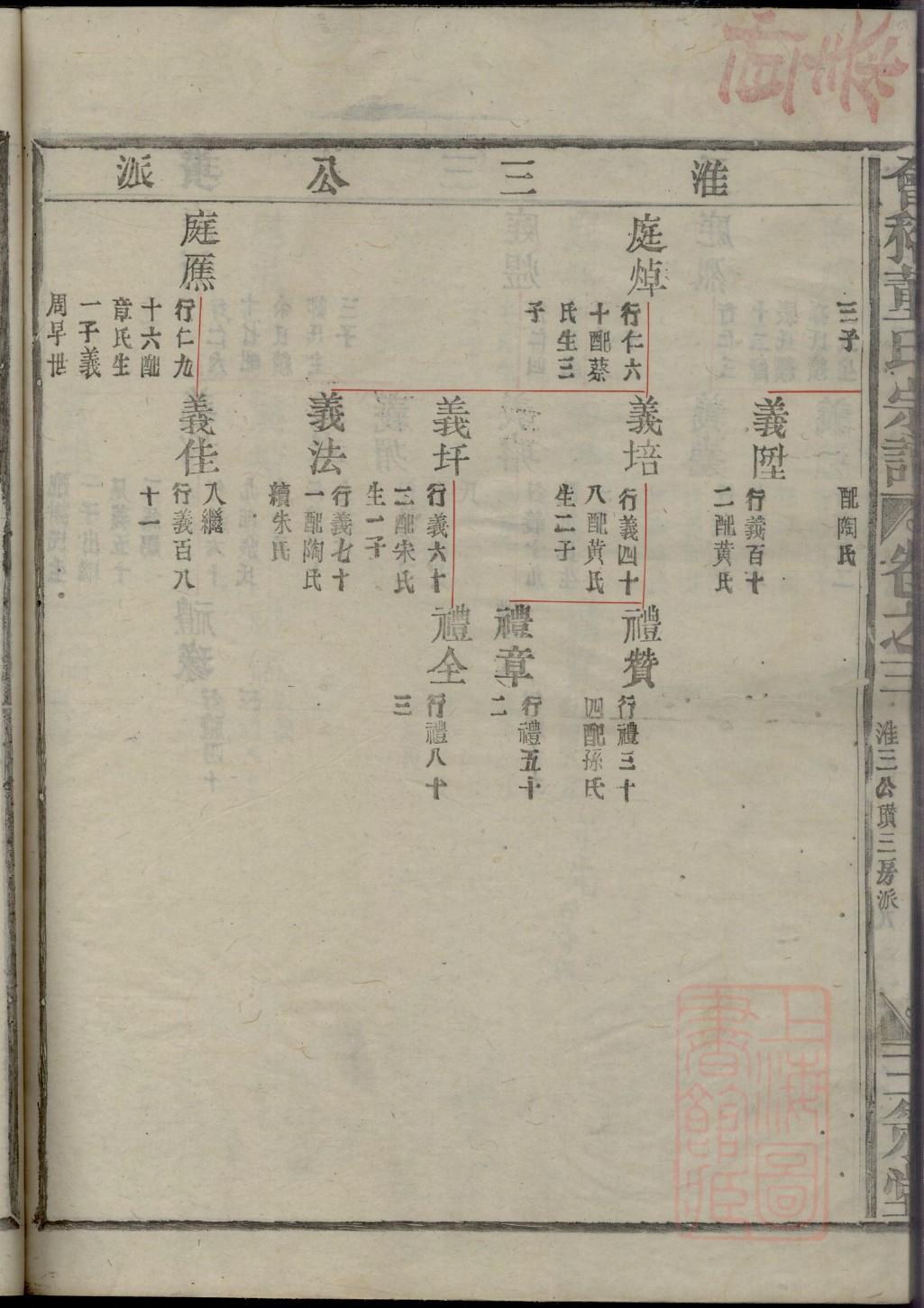 马氏家谱网