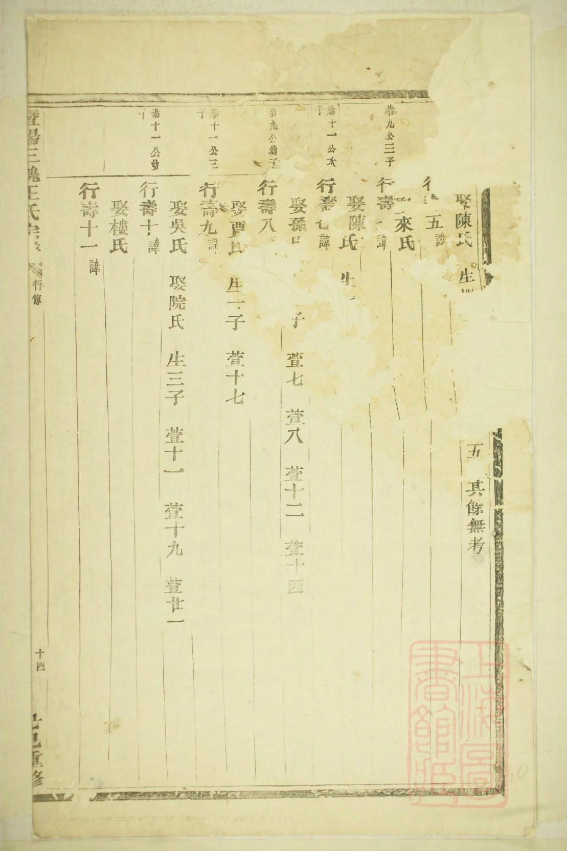 濮姓辈分排行世系表