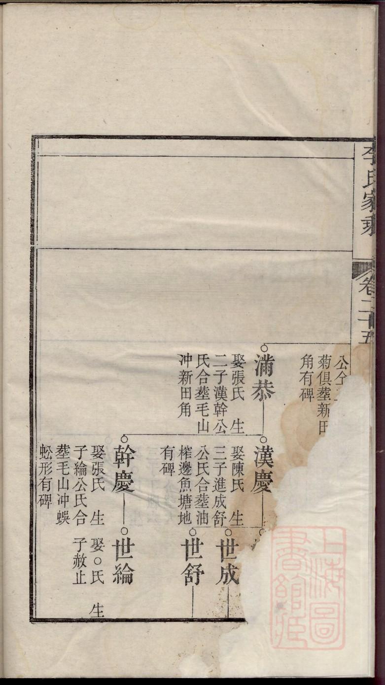 亢姓的来源和历史