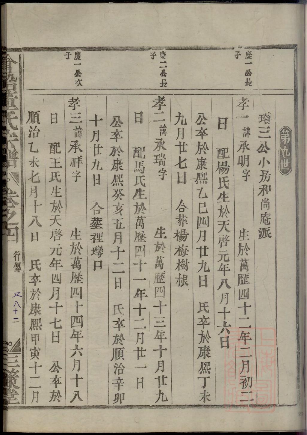 董鄂何和礼家谱
