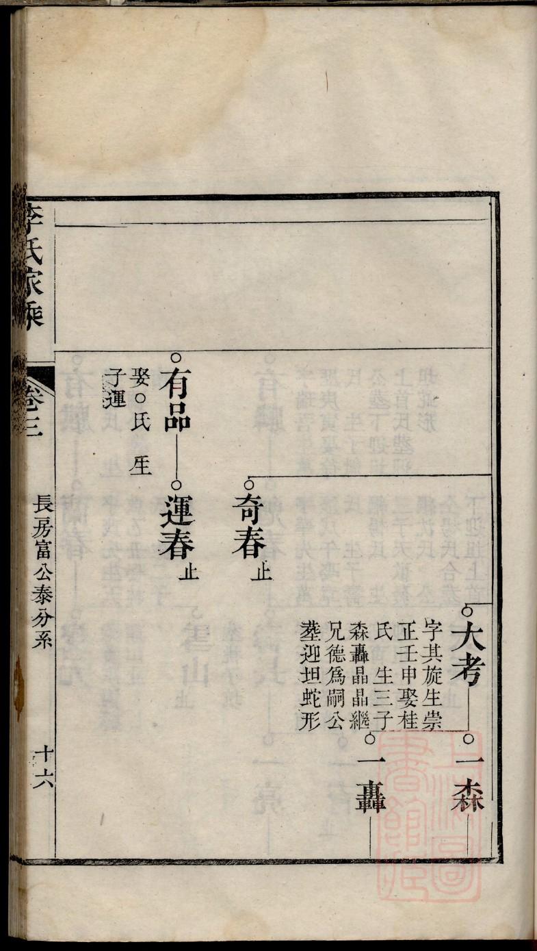 山西杨氏家谱字辈大全