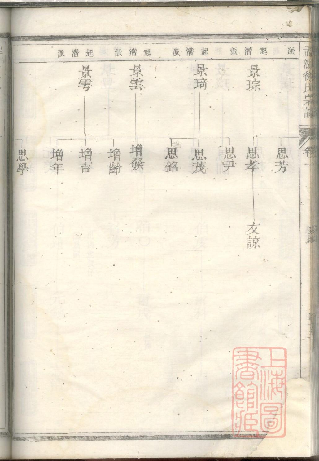 吴家家谱