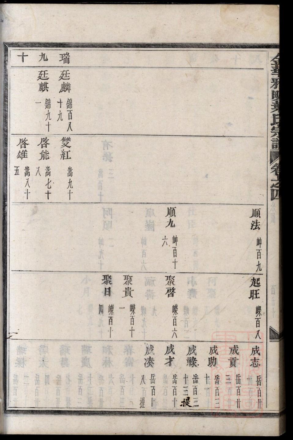 罡氏辈分表