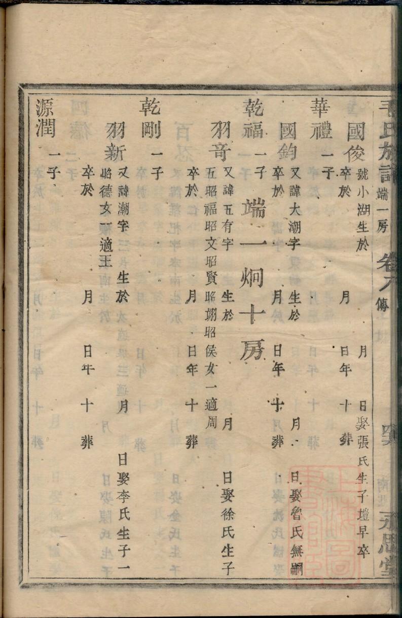 麹氏祖先起源哪里