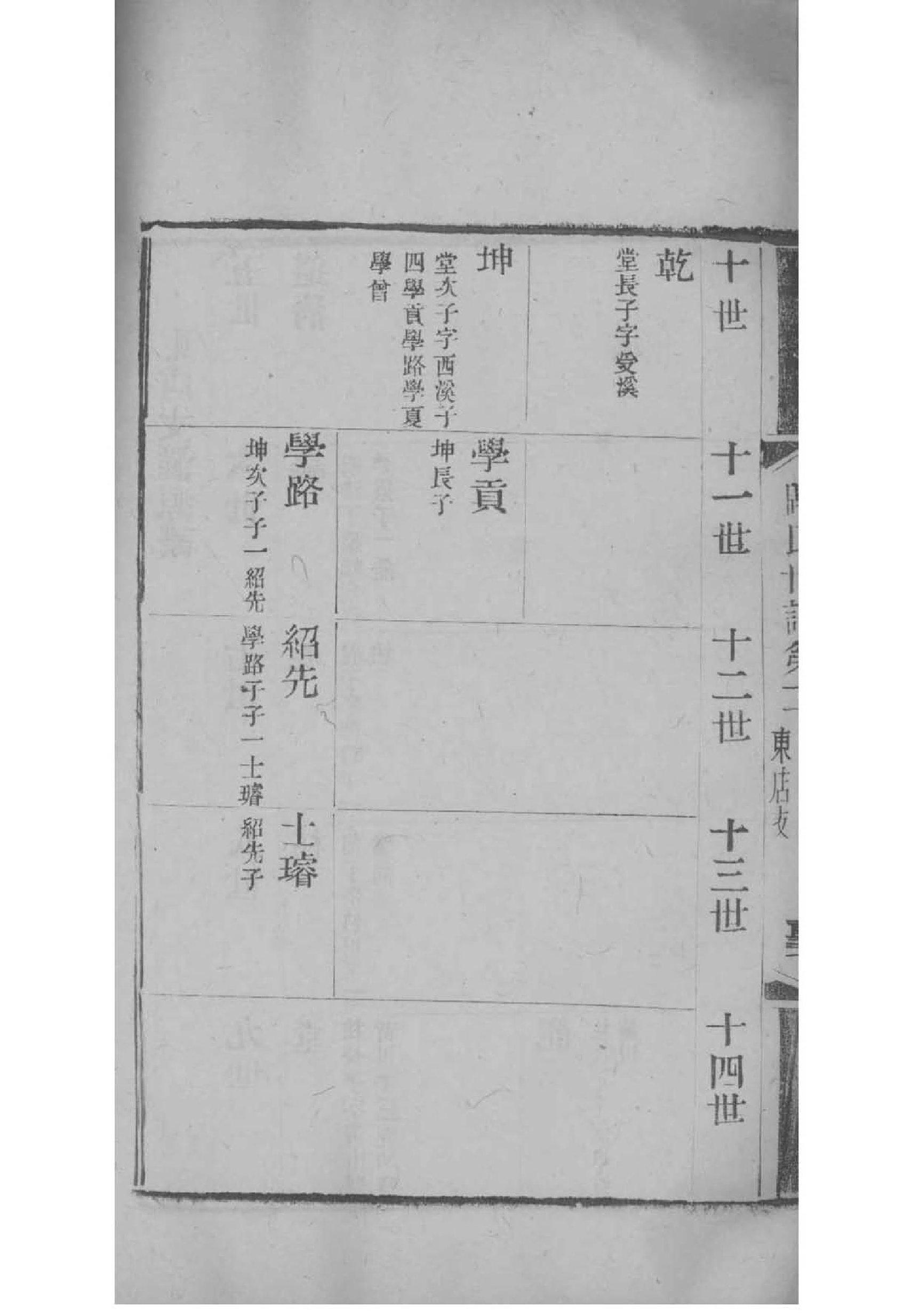 皇甫家谱排行