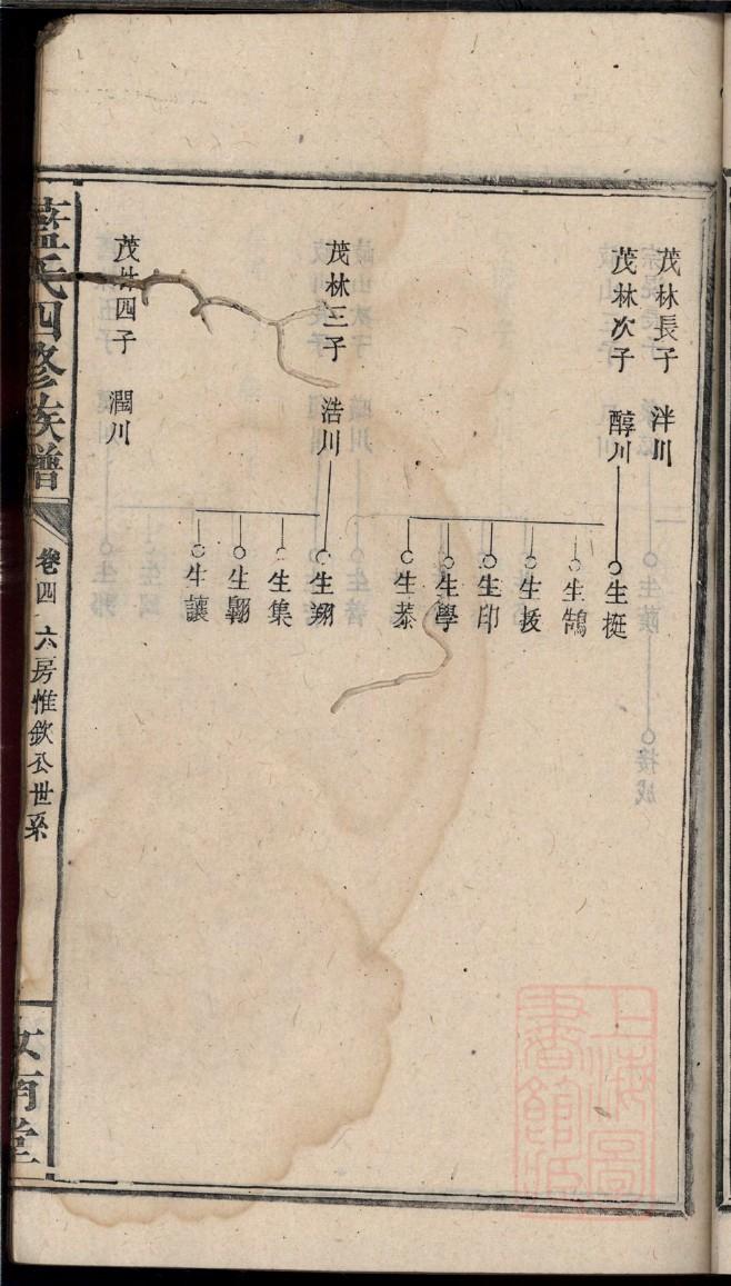 六氏免费查家谱族谱
