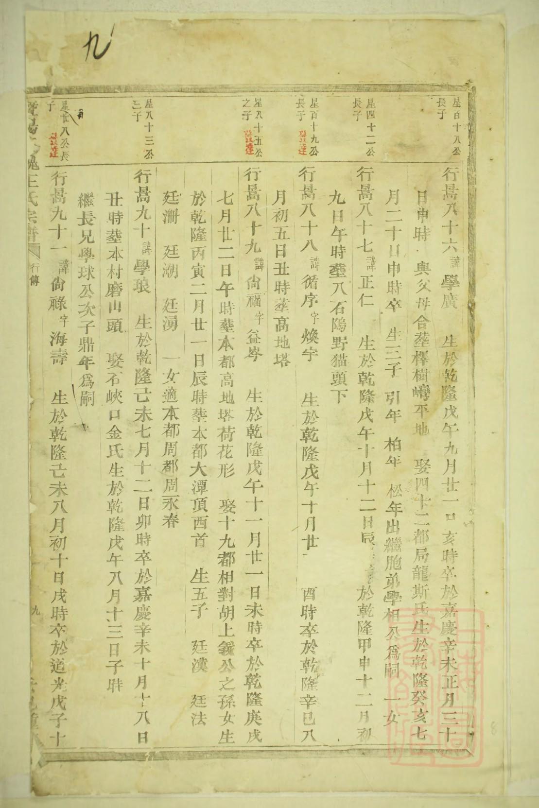 金氏家谱字辈大全