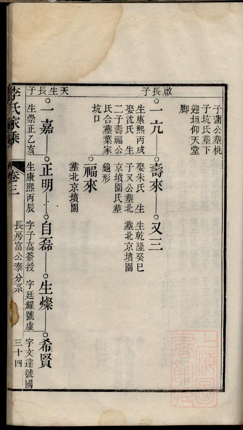 蒙古族包姓家谱