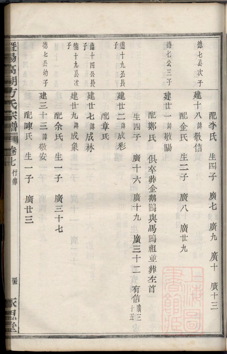 杨氏族谱辈分