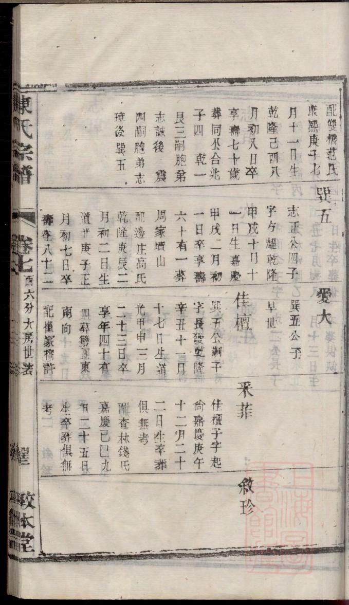 褚氏家族家谱万辈
