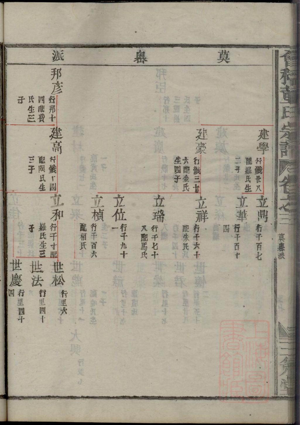 湖北郧西徐家家谱字辈