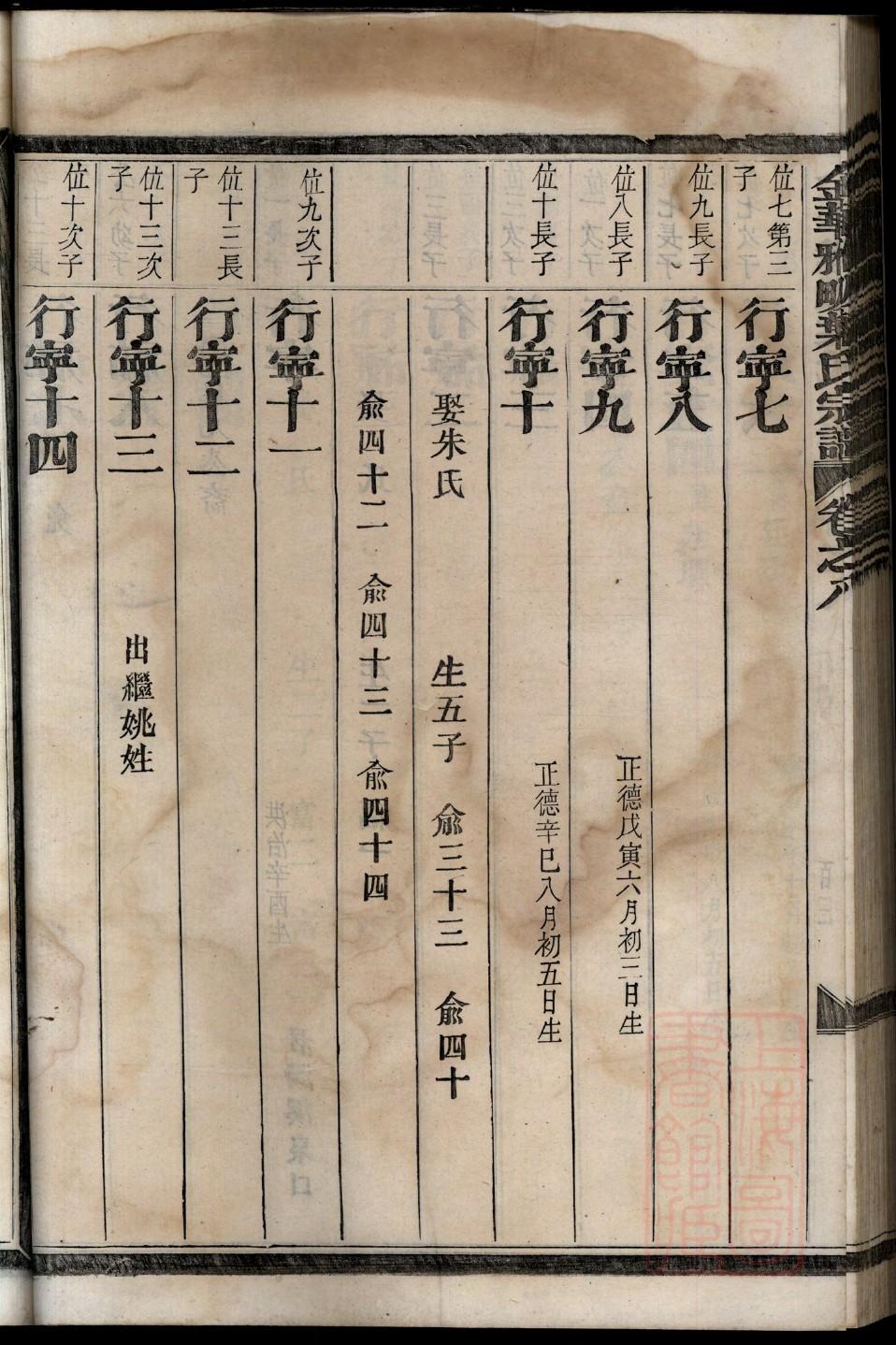 孔孟家谱的排辈顺序