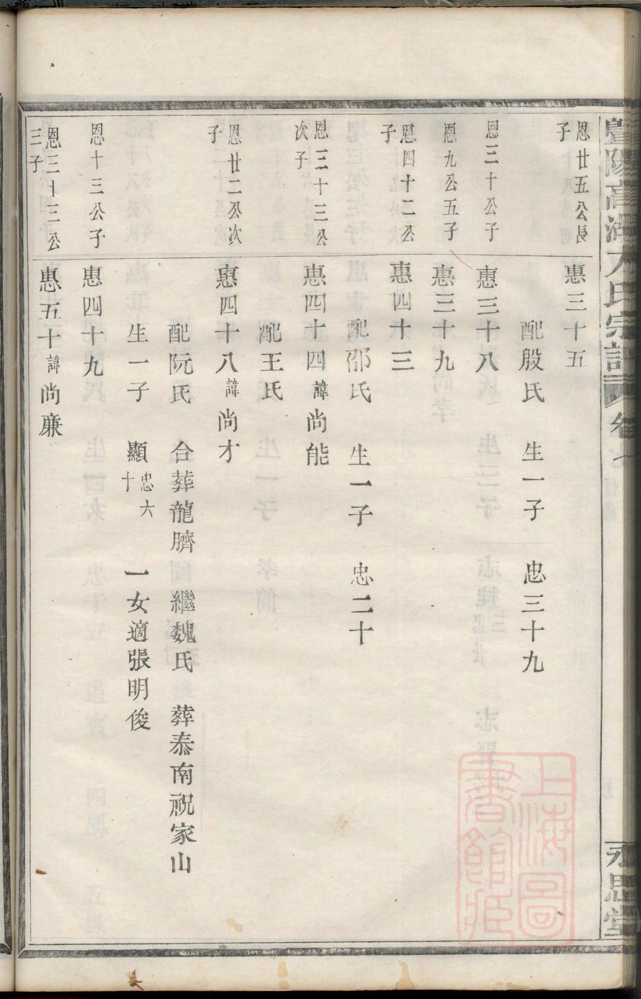 家谱的制作条件