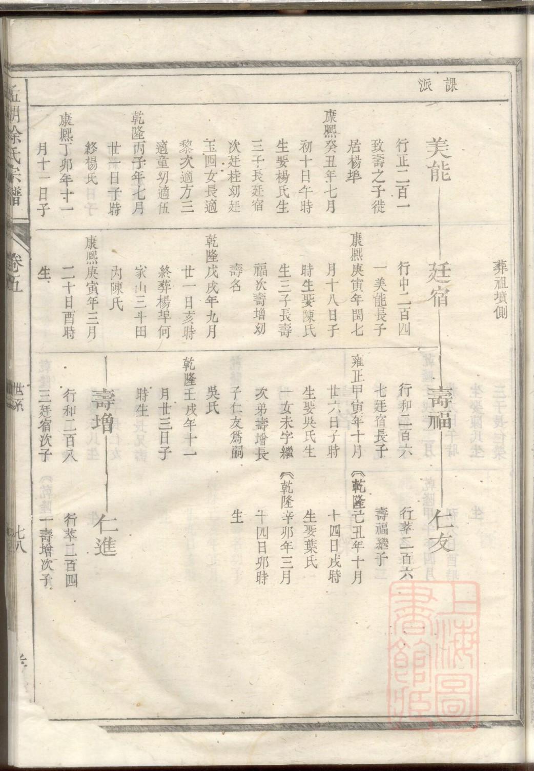 太和王氏家谱