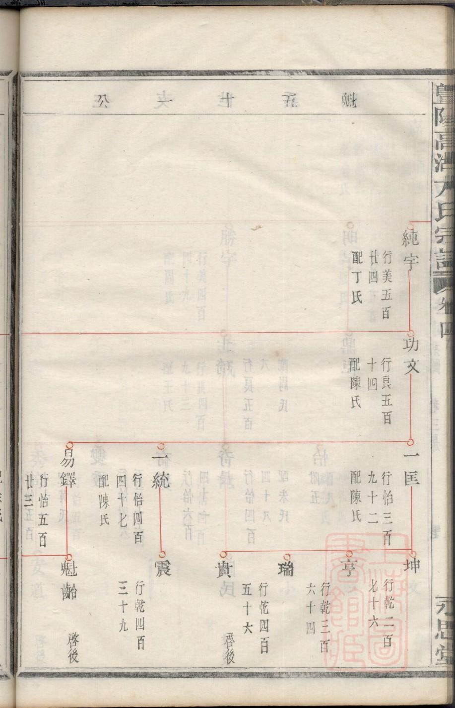 贵州贵竹王惠公房家谱