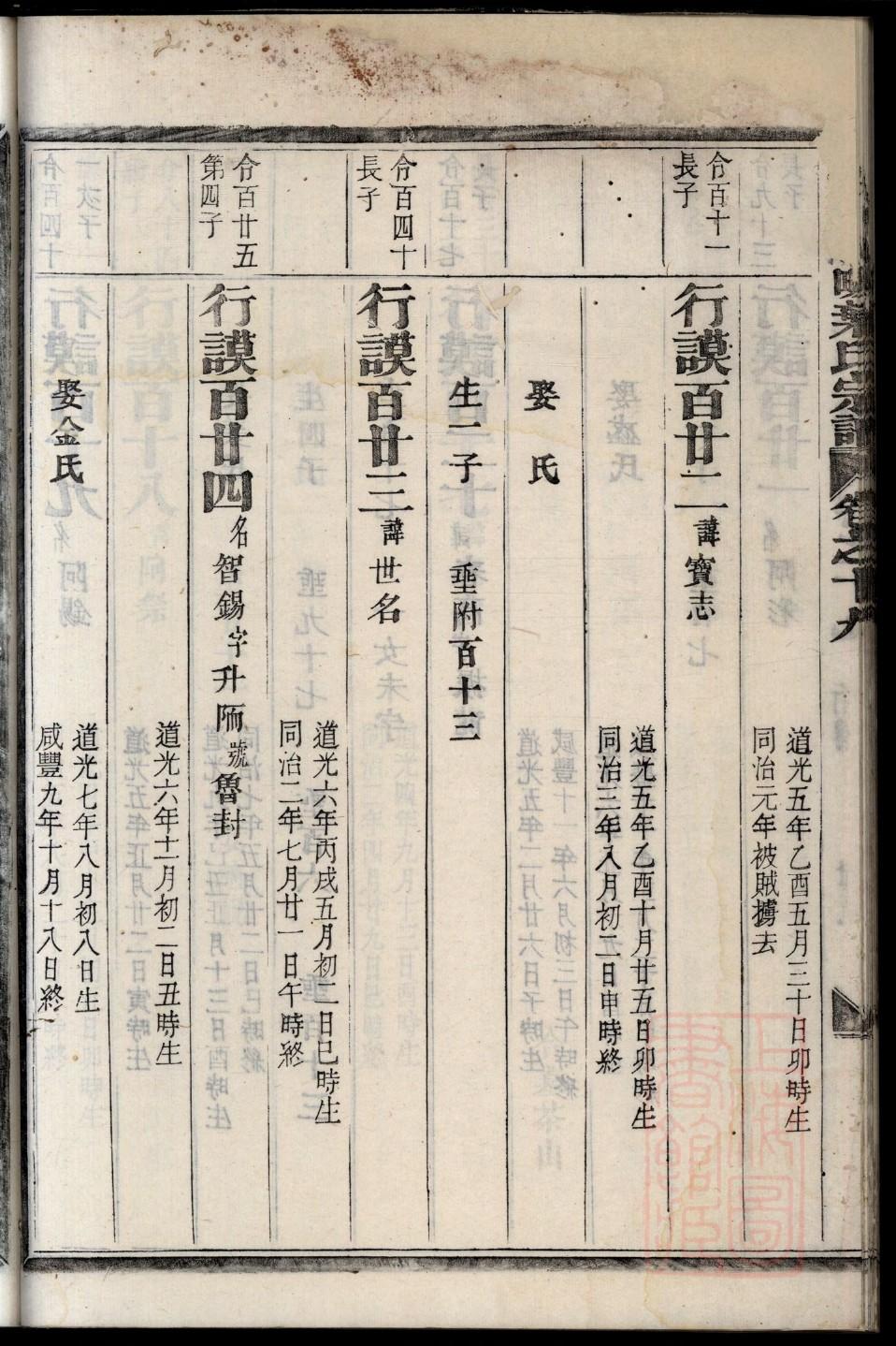 乙氏祖先起源哪里