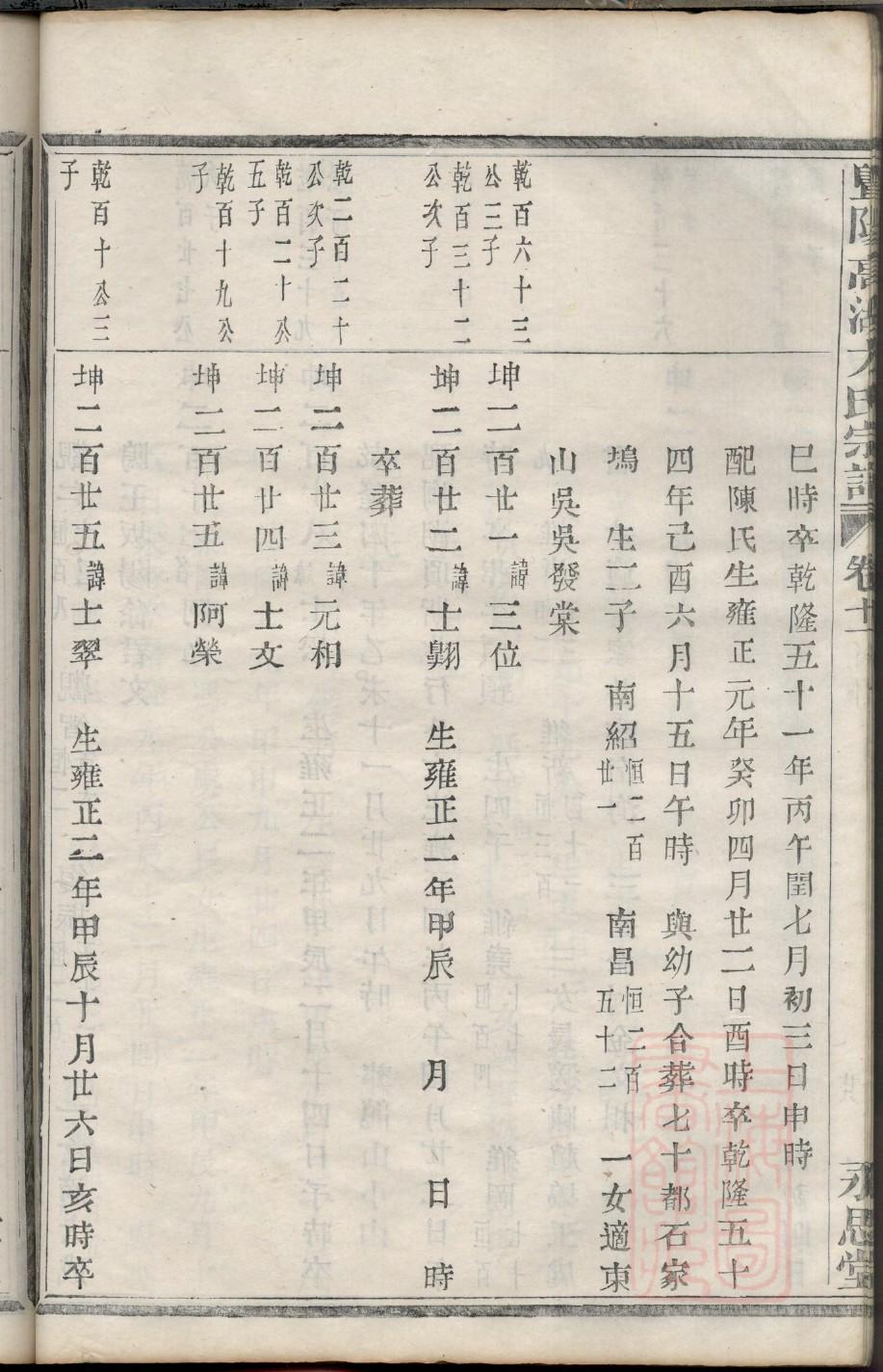 李家家谱最完整字谱