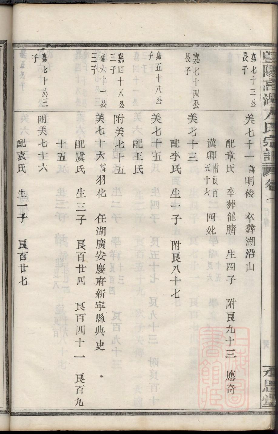 温氏家谱查询一览表