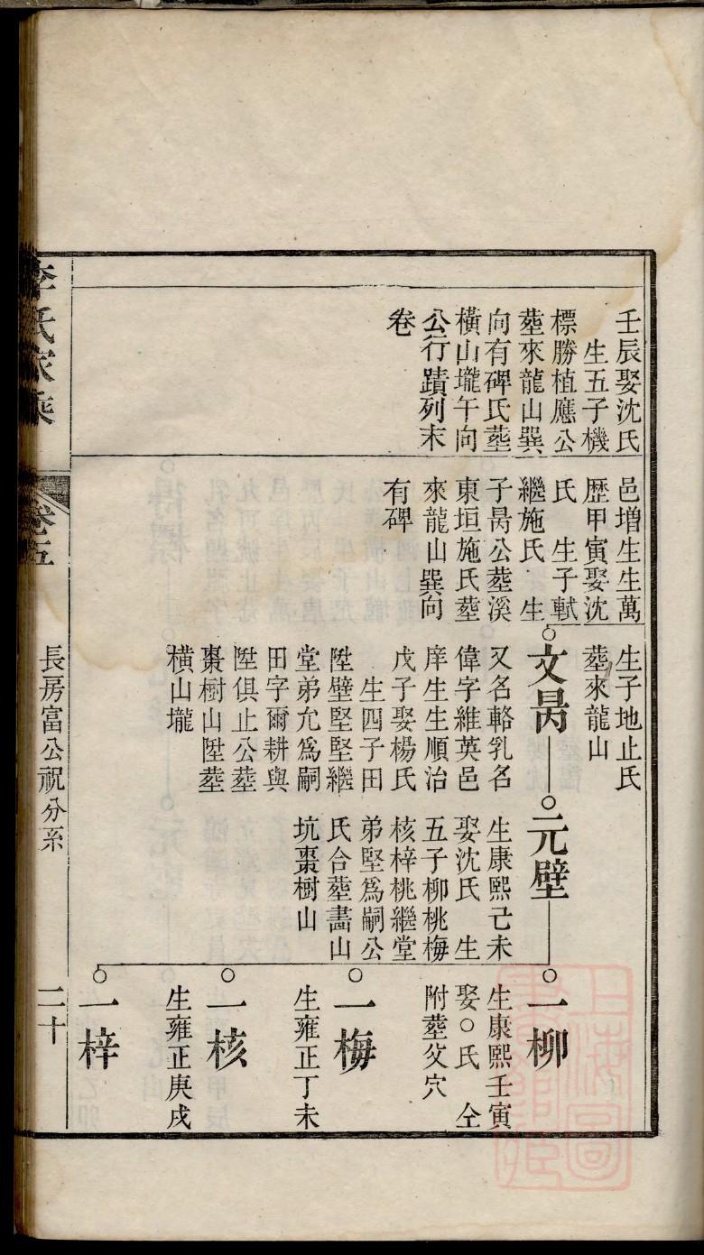 林氏祖先起源哪里