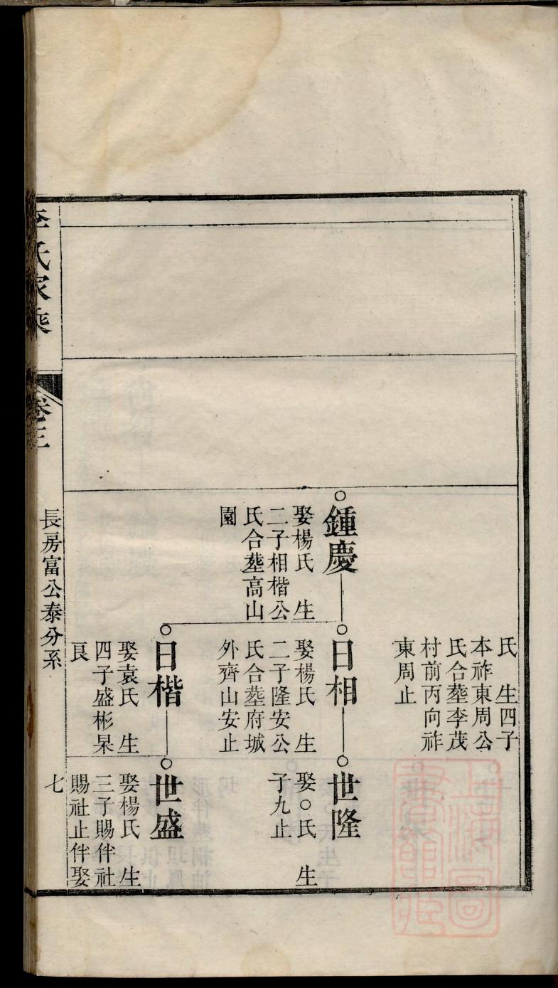 本氏家谱24个辈分