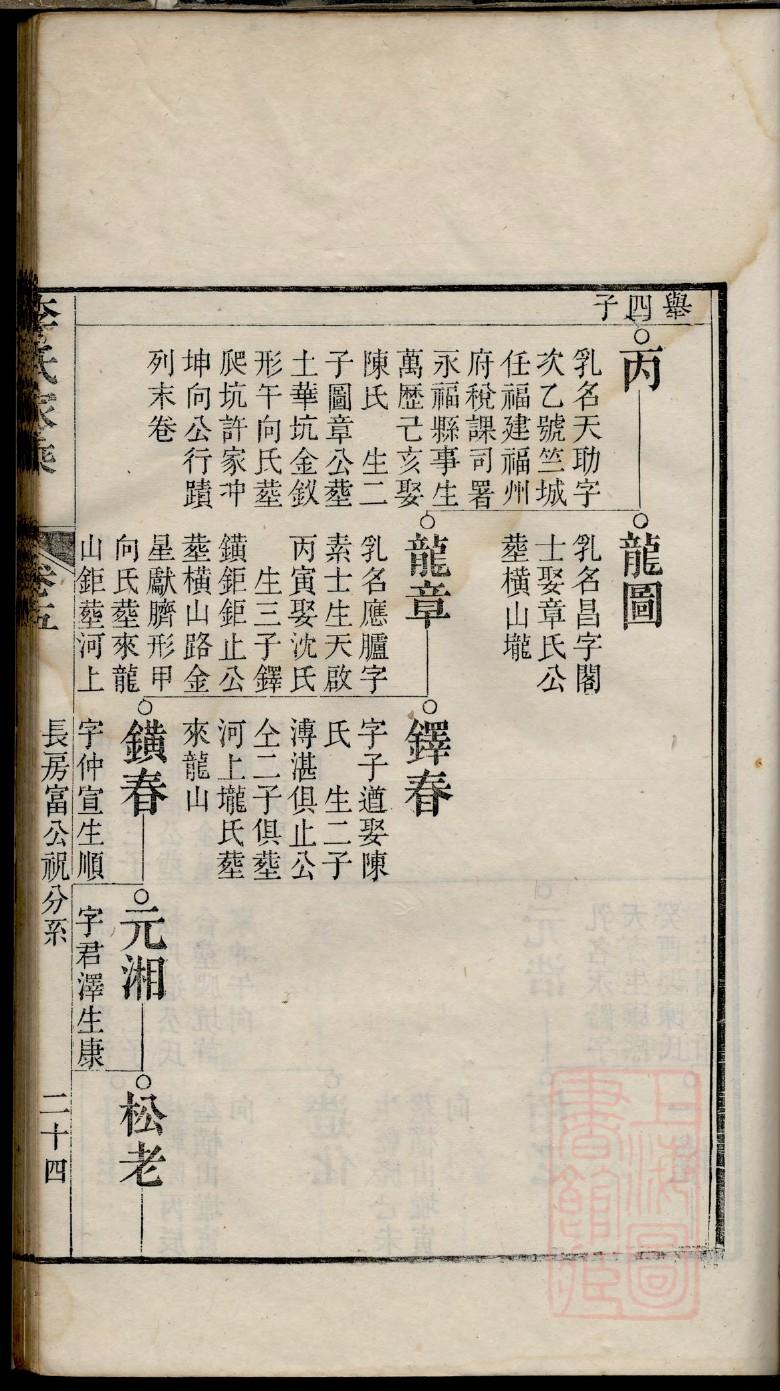 禚氏祖先起源哪里