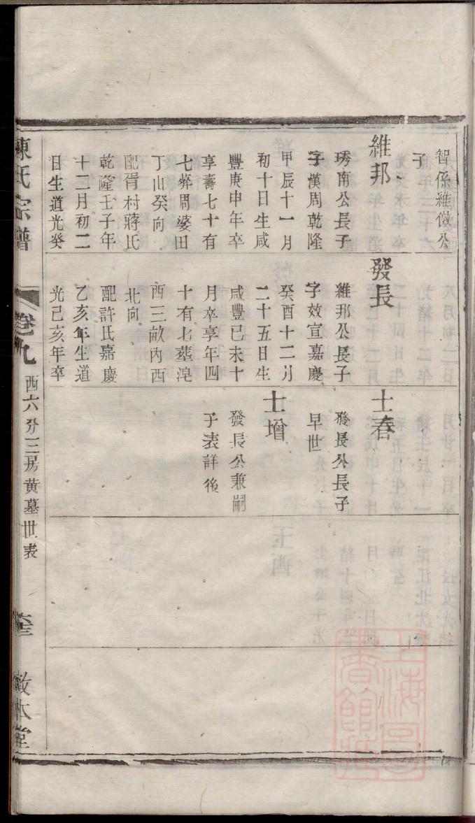 成吉思汗余氏族谱60字辈