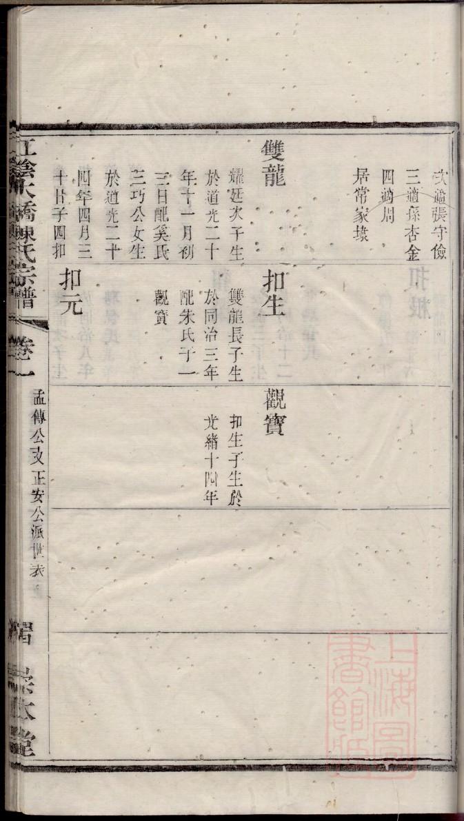 洪同县迁山东王氏家谱