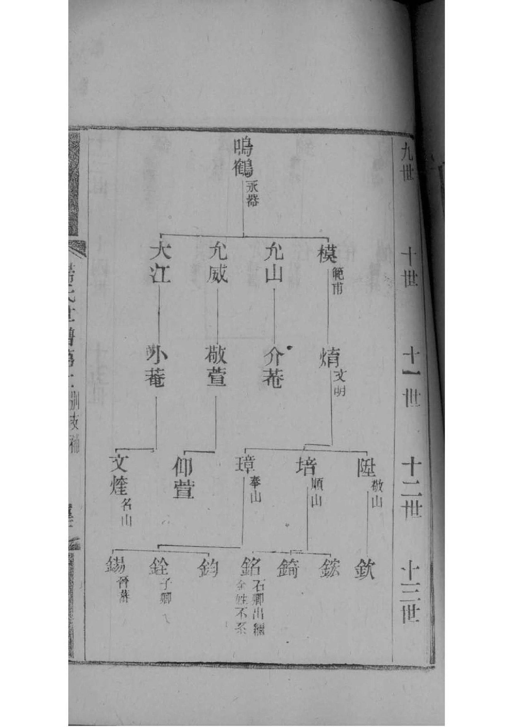 汪氏辈份家谱