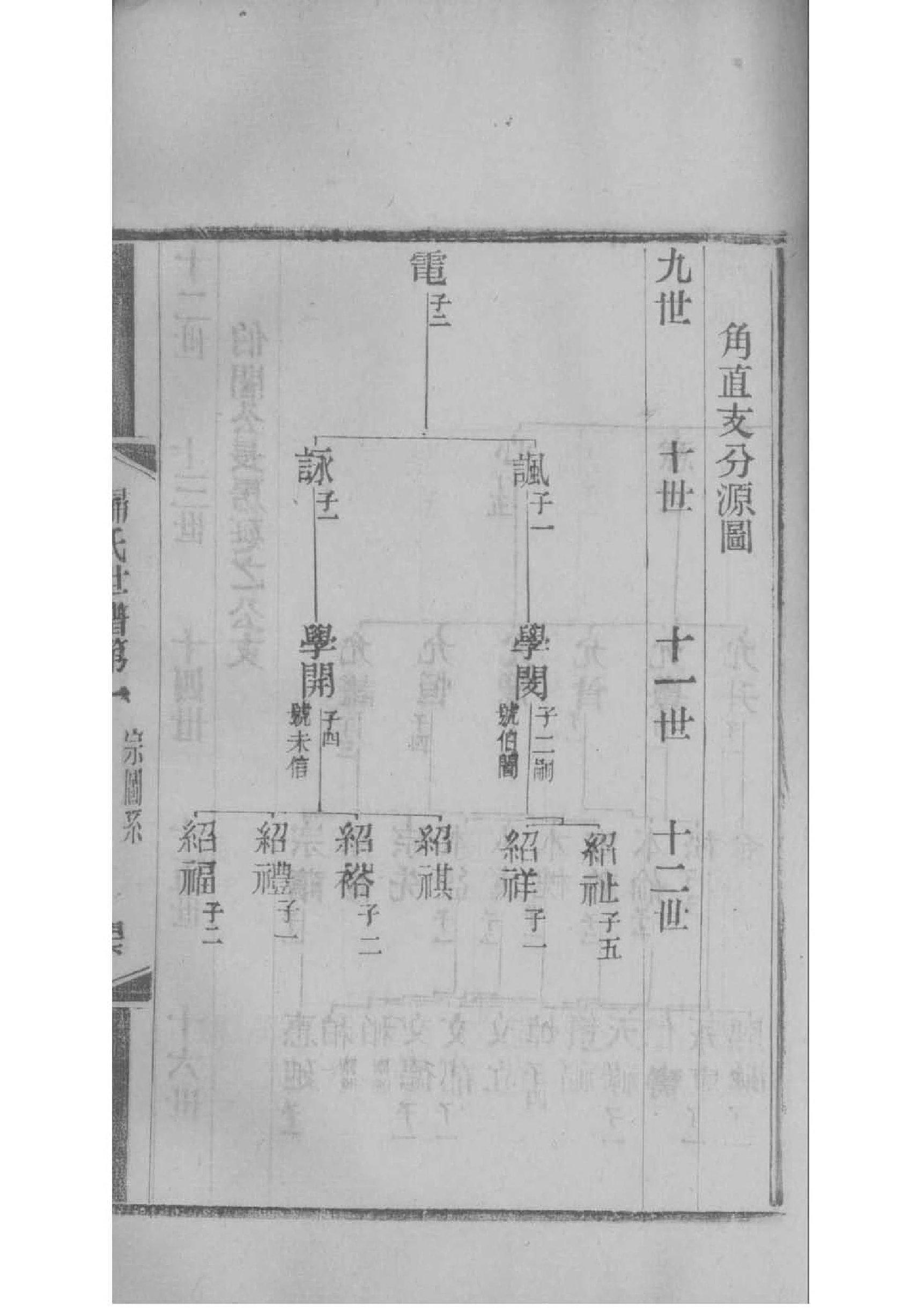 巫马姓家谱全部辈分大全