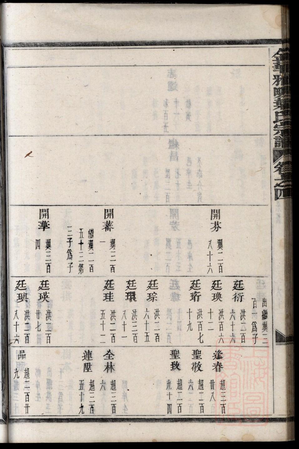 乔治布什家族家谱