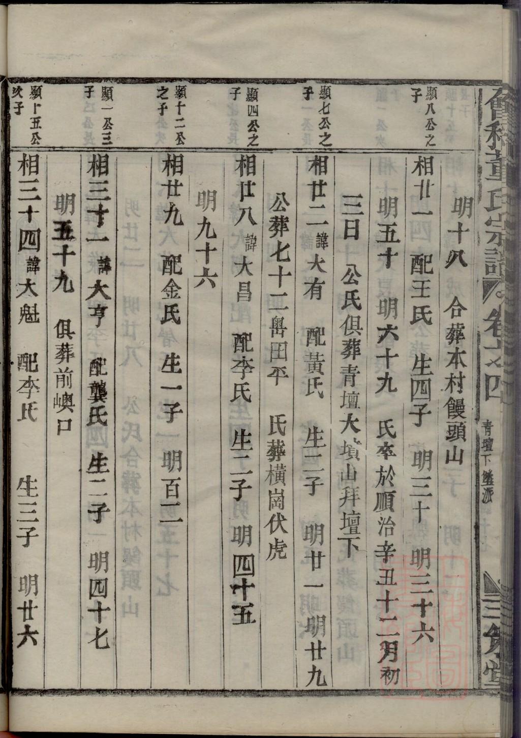 杨氏家谱世字辈