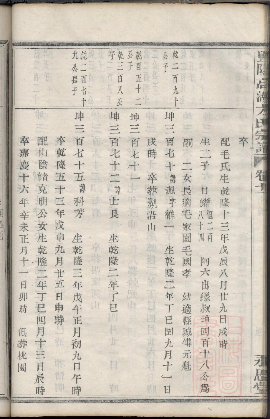吴佩孚家谱