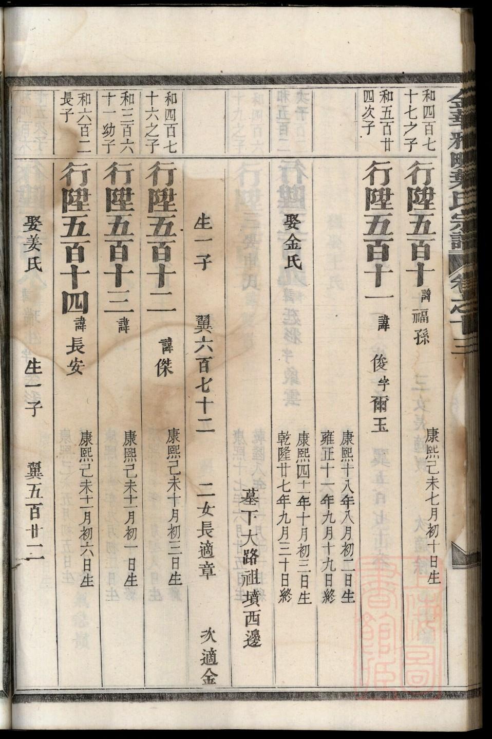 姓氏李氏家谱