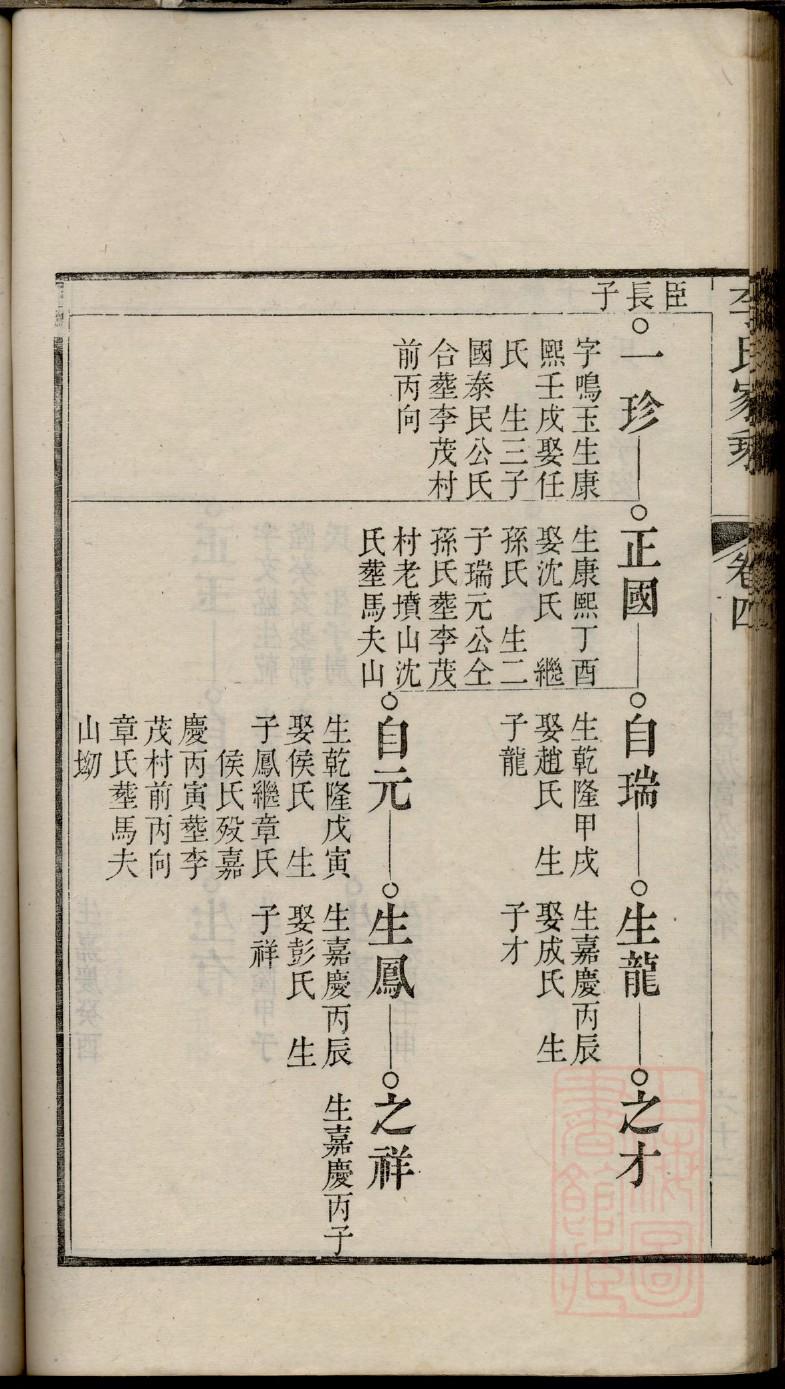 江苏潘氏家谱