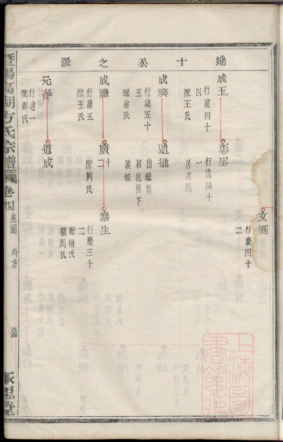 四川南充曹氏家谱