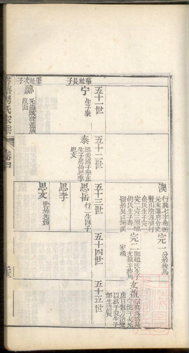 仝氏家谱所有字辈查询