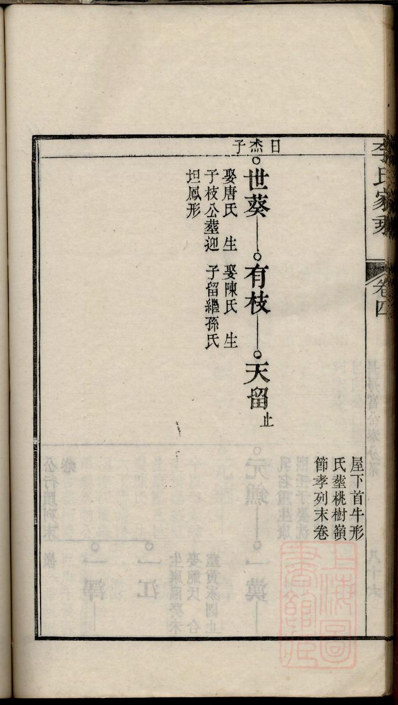 谢氏宗祠介绍