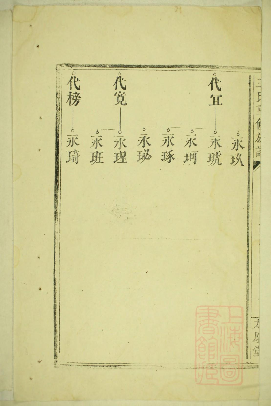 万全霍家家谱