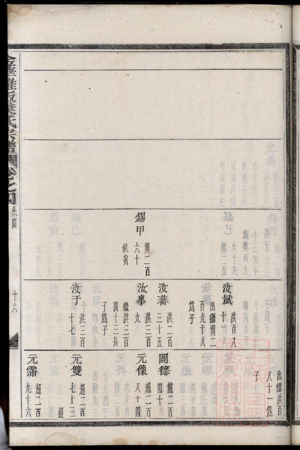 洪氏族谱拍卖