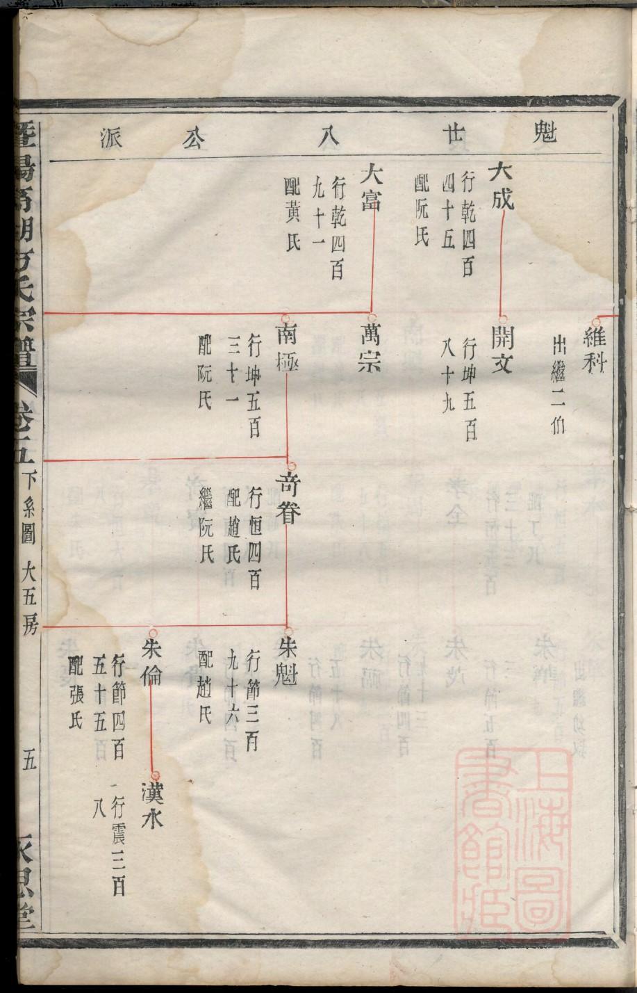 寒氏族谱家谱