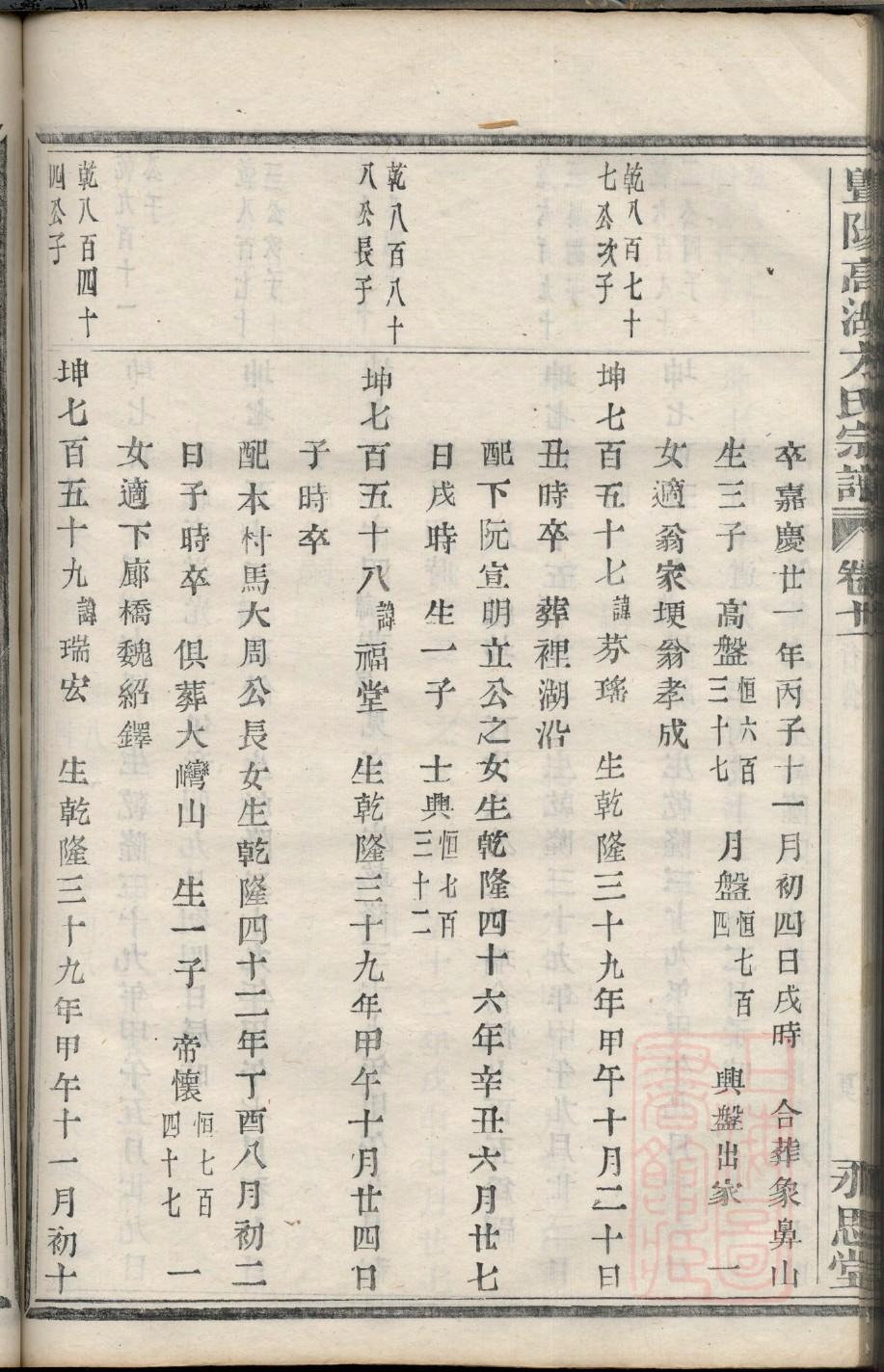 卿姓全国有多少人